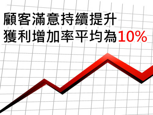 挖掘顧客需求 - 顧客滿意調查與分析 挖掘顧客需求 - 顧客滿意調查與分析