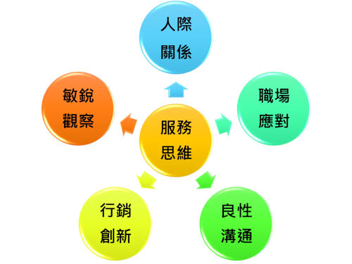 你真的知道什麼是服務品質嗎? 你真的知道什麼是服務品質嗎?