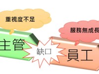 神秘客服務稽核,您真的用對方法嗎? 神秘客服務稽核,您真的用對方法嗎?
