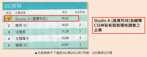 Studio A (晶實科技)為興誠服務輔導 CSI 神秘客服務稽核調查